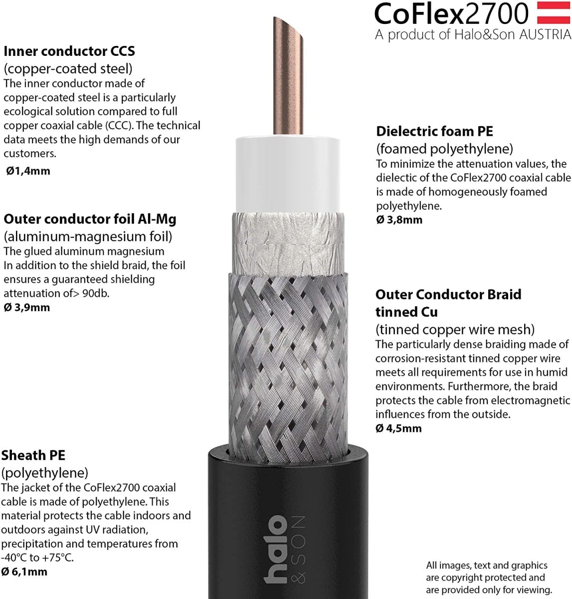 CoFlex2700 SMA-Male auf N-Male 2x 5m (CFD-240) - Halo&Son Austria